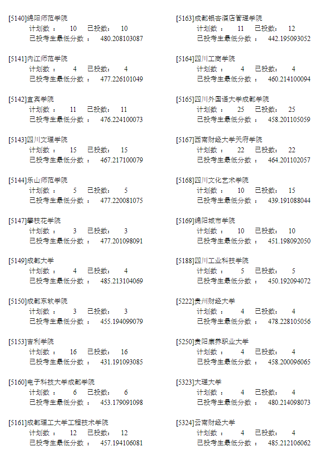 2022年<a href=https://www.211g.cn/tag/ningxia.html target=_blank class=infotextkey>宁夏</a>二本投档<a href=https://www.211g.cn/tag/fenshu.html target=_blank class=infotextkey>分数</a>线（<a href=https://www.211g.cn/tag/wenke.html target=_blank class=infotextkey>文科</a>）