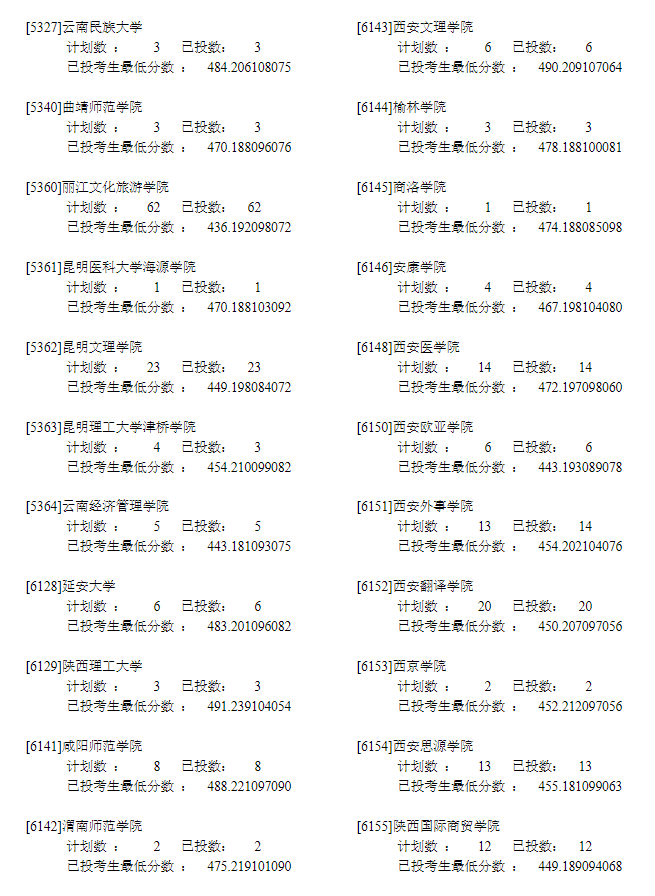 2022年<a href=https://www.211g.cn/tag/ningxia.html target=_blank class=infotextkey>宁夏</a>二本投档<a href=https://www.211g.cn/tag/fenshu.html target=_blank class=infotextkey>分数</a>线（<a href=https://www.211g.cn/tag/wenke.html target=_blank class=infotextkey>文科</a>）