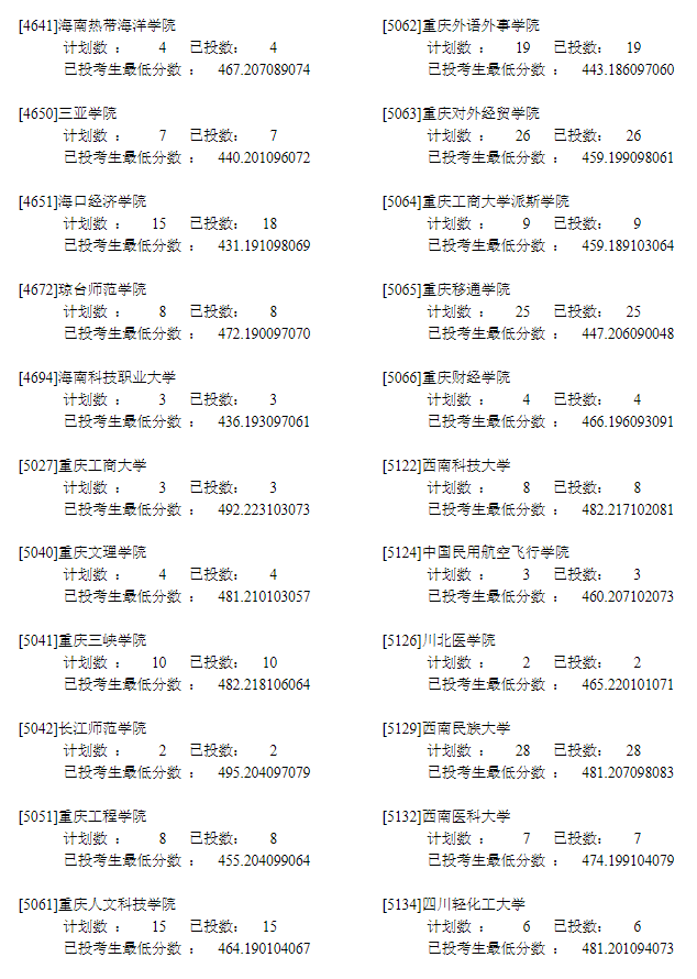 2022年<a href=https://www.211g.cn/tag/ningxia.html target=_blank class=infotextkey>宁夏</a>二本投档<a href=https://www.211g.cn/tag/fenshu.html target=_blank class=infotextkey>分数</a>线（<a href=https://www.211g.cn/tag/wenke.html target=_blank class=infotextkey>文科</a>）