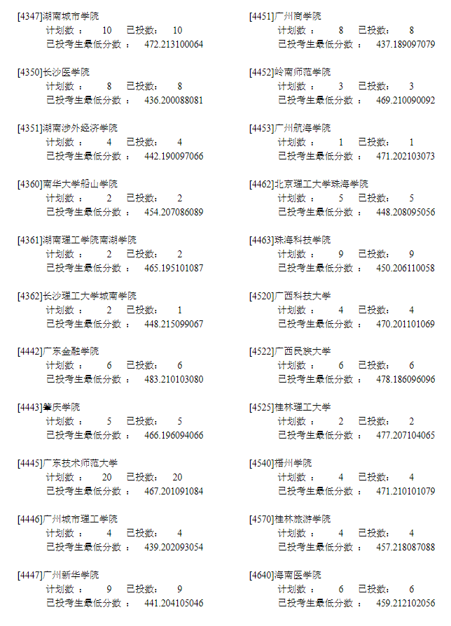 2022年<a href=https://www.211g.cn/tag/ningxia.html target=_blank class=infotextkey>宁夏</a>二本投档<a href=https://www.211g.cn/tag/fenshu.html target=_blank class=infotextkey>分数</a>线（<a href=https://www.211g.cn/tag/wenke.html target=_blank class=infotextkey>文科</a>）
