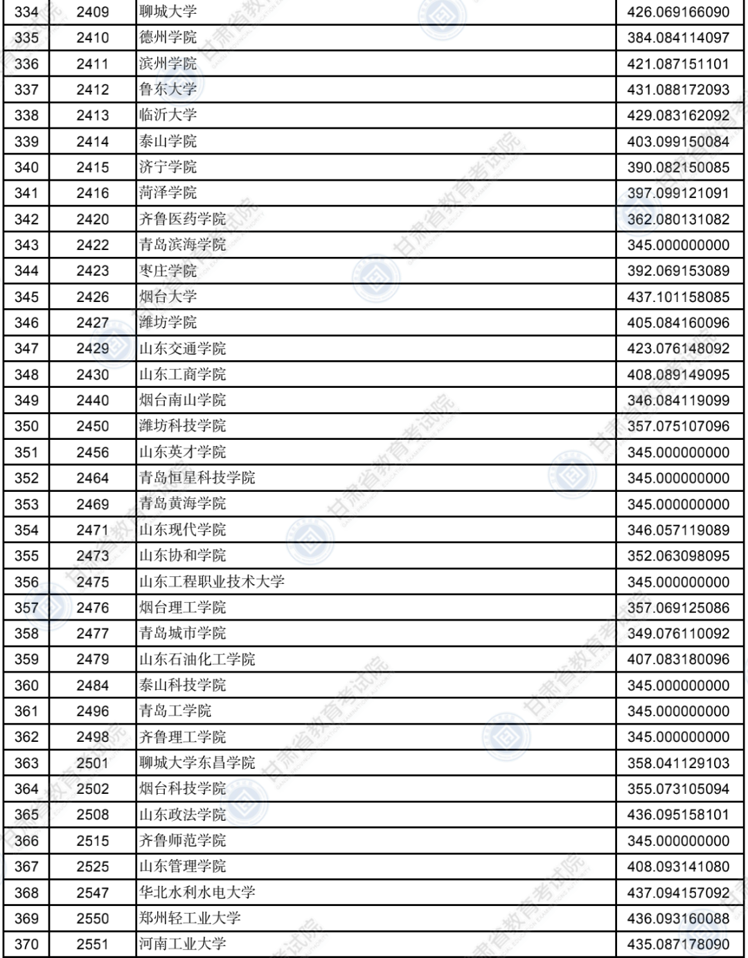 2022年<a href=https://www.211g.cn/tag/gansu.html target=_blank class=infotextkey>甘肃</a>二本投档<a href=https://www.211g.cn/tag/fenshu.html target=_blank class=infotextkey>分数</a>线（K段-<a href=https://www.211g.cn/tag/like.html target=_blank class=infotextkey>理科</a>）