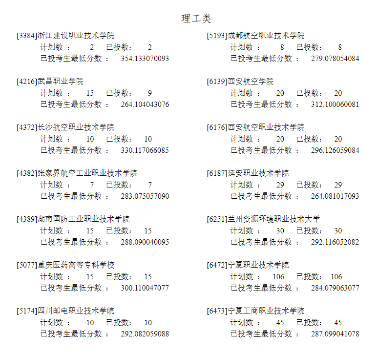 2022年<a href=https://www.211g.cn/tag/ningxia.html target=_blank class=infotextkey>宁夏</a>定向培养军士生投档<a href=https://www.211g.cn/tag/fenshu.html target=_blank class=infotextkey>分数</a>线（<a href=https://www.211g.cn/tag/wenke.html target=_blank class=infotextkey>文科</a>-<a href=https://www.211g.cn/tag/like.html target=_blank class=infotextkey>理科</a>）