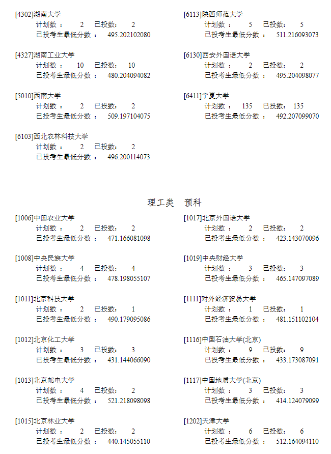 2022年<a href=https://www.211g.cn/tag/ningxia.html target=_blank class=infotextkey>宁夏</a>一本预科投档<a href=https://www.211g.cn/tag/fenshu.html target=_blank class=infotextkey>分数</a>线（<a href=https://www.211g.cn/tag/wenke.html target=_blank class=infotextkey>文科</a>-<a href=https://www.211g.cn/tag/like.html target=_blank class=infotextkey>理科</a>）