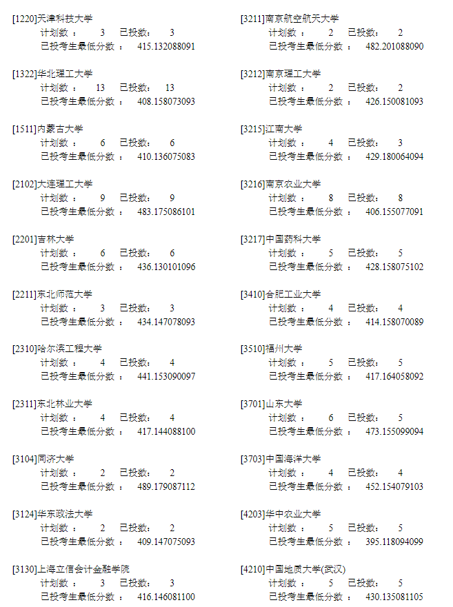 2022年<a href=https://www.211g.cn/tag/ningxia.html target=_blank class=infotextkey>宁夏</a>一本预科投档<a href=https://www.211g.cn/tag/fenshu.html target=_blank class=infotextkey>分数</a>线（<a href=https://www.211g.cn/tag/wenke.html target=_blank class=infotextkey>文科</a>-<a href=https://www.211g.cn/tag/like.html target=_blank class=infotextkey>理科</a>）