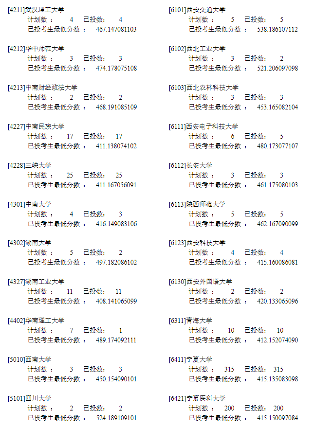 2022年<a href=https://www.211g.cn/tag/ningxia.html target=_blank class=infotextkey>宁夏</a>一本预科投档<a href=https://www.211g.cn/tag/fenshu.html target=_blank class=infotextkey>分数</a>线（<a href=https://www.211g.cn/tag/wenke.html target=_blank class=infotextkey>文科</a>-<a href=https://www.211g.cn/tag/like.html target=_blank class=infotextkey>理科</a>）