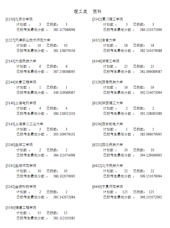 2022年<a href=https://www.211g.cn/tag/ningxia.html target=_blank class=infotextkey>宁夏</a>二本预科投档<a href=https://www.211g.cn/tag/fenshu.html target=_blank class=infotextkey>分数</a>线(<a href=https://www.211g.cn/tag/wenke.html target=_blank class=infotextkey>文科</a>-<a href=https://www.211g.cn/tag/like.html target=_blank class=infotextkey>理科</a>) 2022年<a href=https://www.211g.cn/tag/ningxia.html target=_blank class=infotextkey>宁夏</a>二本预科投档<a href=https://www.211g.cn/tag/fenshu.html target=_blank class=infotextkey>分数</a>线(<a href=https://www.211g.cn/tag/wenke.html target=_blank class=infotextkey>文科</a>-<a href=https://www.211g.cn/tag/like.html target=_blank class=infotextkey>理科</a>)