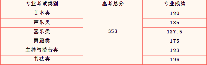 2024<a href=https://www.211g.cn/tag/hainan.html target=_blank class=infotextkey>海南</a>高考多少分能上<a href=https://www.211g.cn/tag/bonke.html target=_blank class=infotextkey>本科</a><a href=https://www.211g.cn/tag/daxue.html target=_blank class=infotextkey>大学</a>（含2022-2023<a href=https://www.211g.cn/tag/linian.html target=_blank class=infotextkey>历年</a>）
