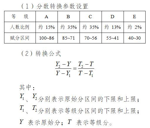 <a href=https://www.211g.cn/tag/anhui.html target=_blank class=infotextkey>安徽</a>高考3+1+2<a href=https://www.211g.cn/tag/moshi.html target=_blank class=infotextkey>模式</a>解析