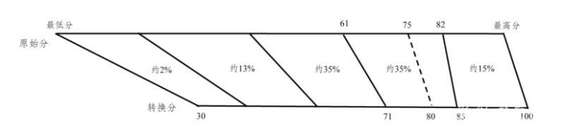 <a href=https://www.211g.cn/tag/anhui.html target=_blank class=infotextkey>安徽</a>高考3+1+2<a href=https://www.211g.cn/tag/moshi.html target=_blank class=infotextkey>模式</a>解析