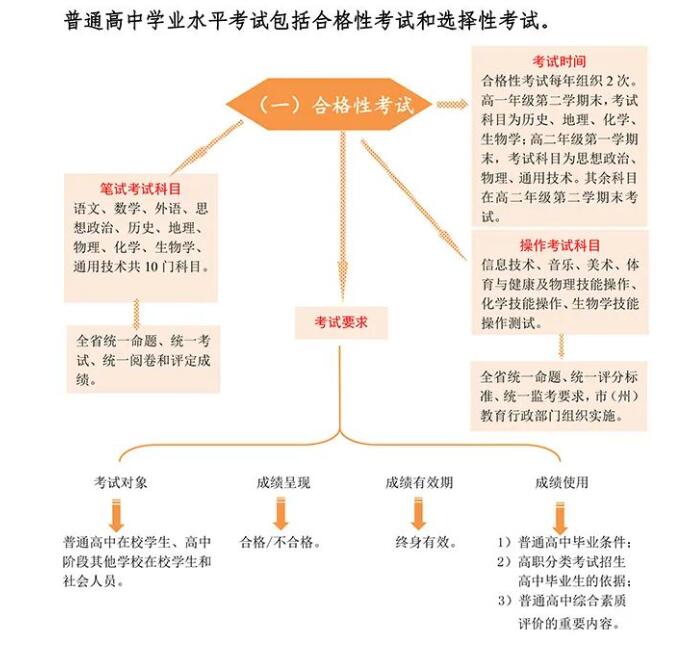 <a href=https://www.211g.cn/tag/qinghai.html target=_blank class=infotextkey>青海</a>高考学业<a href=https://www.211g.cn/tag/shuiping.html target=_blank class=infotextkey>水平</a><a href=https://www.211g.cn/tag/kaoshi.html target=_blank class=infotextkey>考试</a><a href=https://www.211g.cn/tag/kemu.html target=_blank class=infotextkey>科目</a>