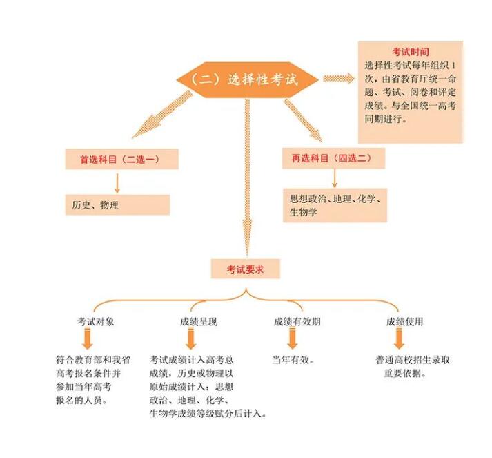 <a href=https://www.211g.cn/tag/qinghai.html target=_blank class=infotextkey>青海</a>高考学业<a href=https://www.211g.cn/tag/shuiping.html target=_blank class=infotextkey>水平</a><a href=https://www.211g.cn/tag/kaoshi.html target=_blank class=infotextkey>考试</a><a href=https://www.211g.cn/tag/moshi.html target=_blank class=infotextkey>模式</a>