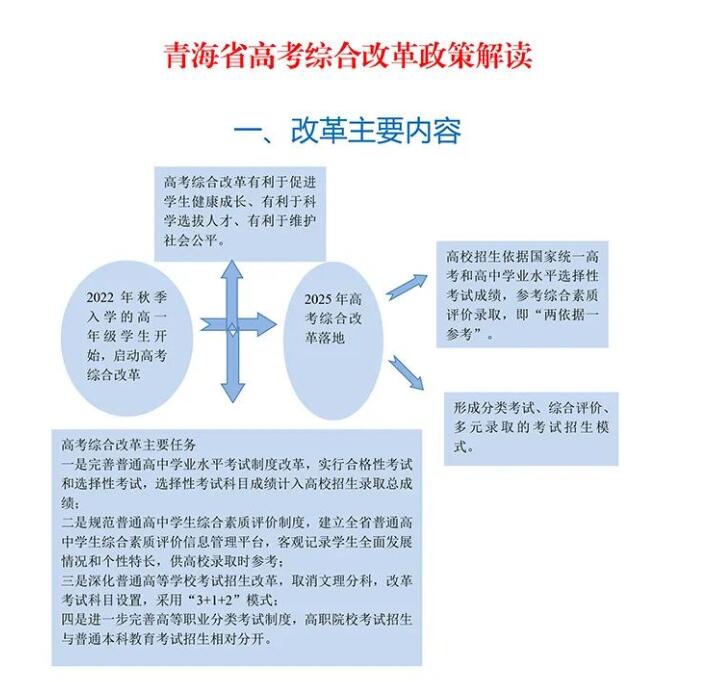 <a href=https://www.211g.cn/tag/qinghai.html target=_blank class=infotextkey>青海</a>高考新<a href=https://www.211g.cn/tag/gaige.html target=_blank class=infotextkey>改革</a>方案