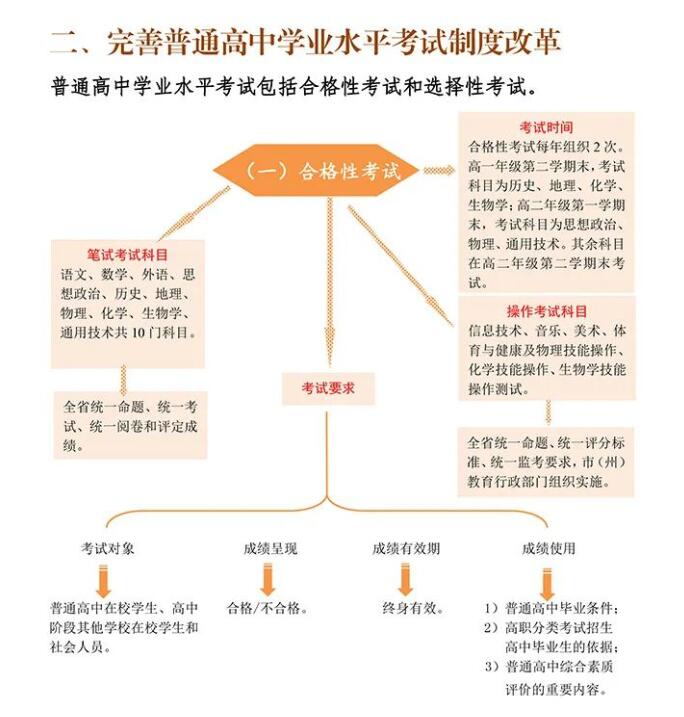 <a href=https://www.211g.cn/tag/qinghai.html target=_blank class=infotextkey>青海</a>高考新<a href=https://www.211g.cn/tag/gaige.html target=_blank class=infotextkey>改革</a>方案