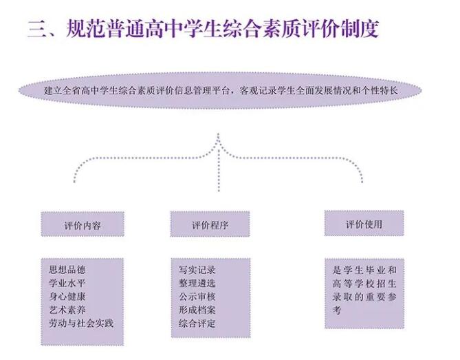 <a href=https://www.211g.cn/tag/qinghai.html target=_blank class=infotextkey>青海</a>高考新<a href=https://www.211g.cn/tag/gaige.html target=_blank class=infotextkey>改革</a>方案