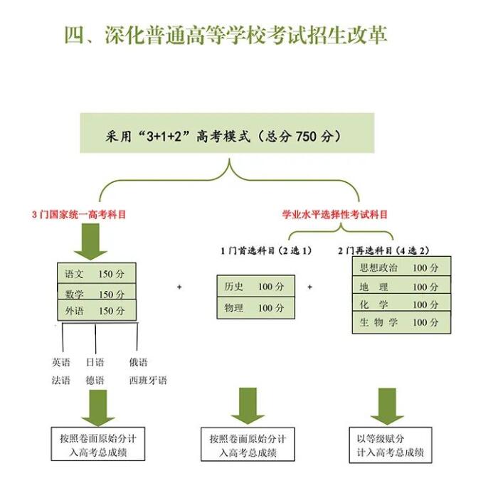 <a href=https://www.211g.cn/tag/qinghai.html target=_blank class=infotextkey>青海</a>高考新<a href=https://www.211g.cn/tag/gaige.html target=_blank class=infotextkey>改革</a>方案