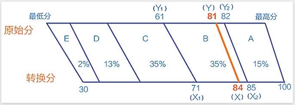 2024<a href=https://www.211g.cn/tag/jilin.html target=_blank class=infotextkey>吉林</a>新高考<a href=https://www.211g.cn/tag/fenshu.html target=_blank class=infotextkey>分数</a>怎么算