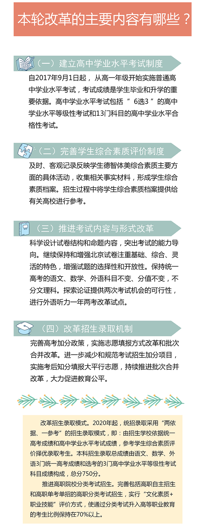 <a href=https://www.211g.cn/tag/beijing.html target=_blank class=infotextkey>北京</a>新高考<a href=https://www.211g.cn/tag/fenshu.html target=_blank class=infotextkey>分数</a>怎么算