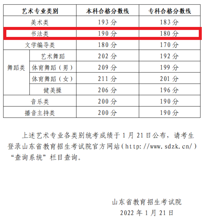 2024<a href=https://www.211g.cn/tag/shandong.html target=_blank class=infotextkey>山东</a>书法统考合格<a href=https://www.211g.cn/tag/fenshu.html target=_blank class=infotextkey>分数</a>线（含2022-2023<a href=https://www.211g.cn/tag/linian.html target=_blank class=infotextkey>历年</a>）