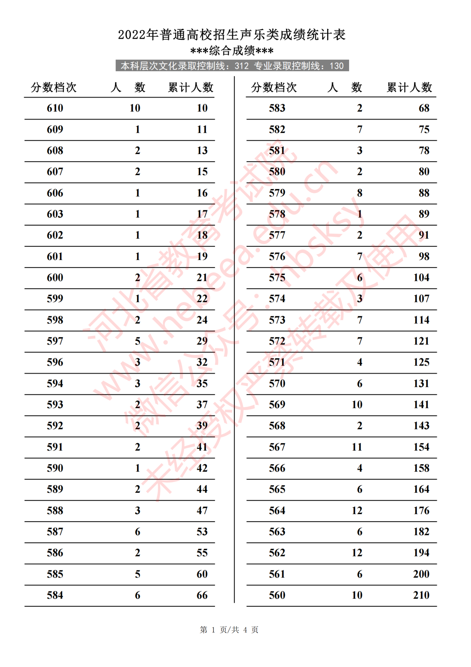 2024<a href=https://www.211g.cn/tag/hebei.html target=_blank class=infotextkey>河北</a>音乐高考一分一段表（包含2022-2023<a href=https://www.211g.cn/tag/linian.html target=_blank class=infotextkey>历年</a><a href=https://www.211g.cn/tag/shuju.html target=_blank class=infotextkey>数据</a>）
