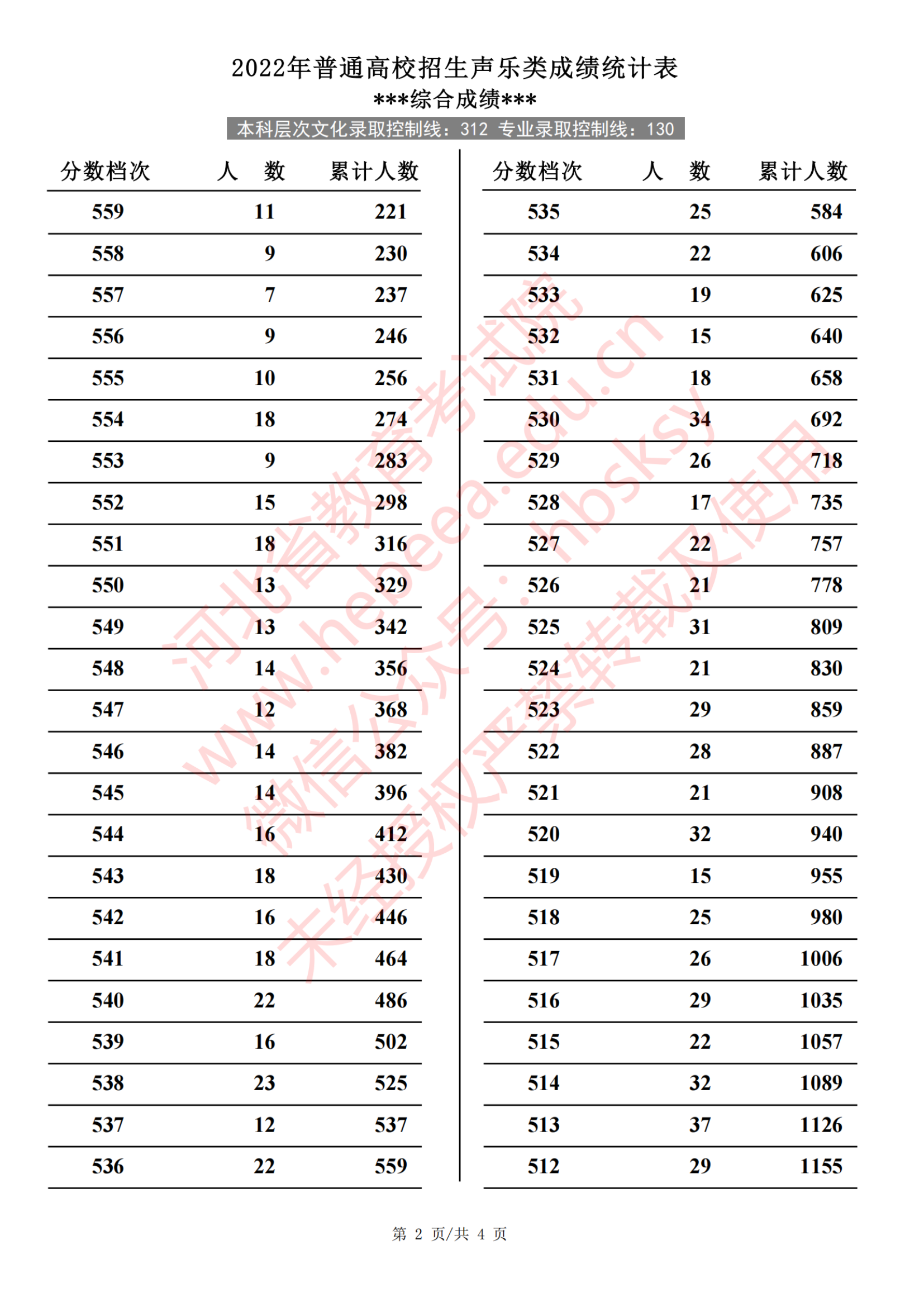 2024<a href=https://www.211g.cn/tag/hebei.html target=_blank class=infotextkey>河北</a>音乐高考一分一段表（包含2022-2023<a href=https://www.211g.cn/tag/linian.html target=_blank class=infotextkey>历年</a><a href=https://www.211g.cn/tag/shuju.html target=_blank class=infotextkey>数据</a>）