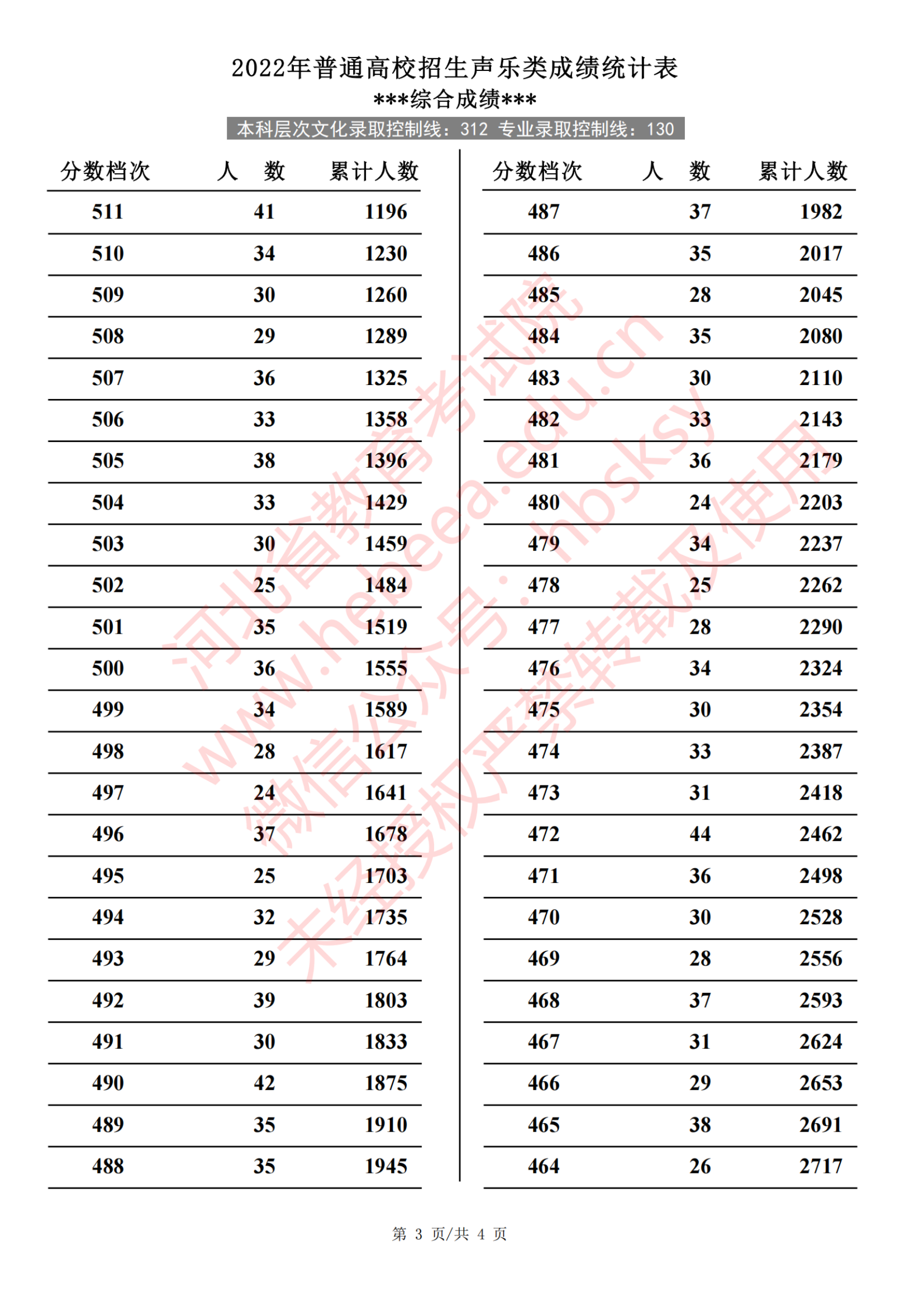 2024<a href=https://www.211g.cn/tag/hebei.html target=_blank class=infotextkey>河北</a>音乐高考一分一段表（包含2022-2023<a href=https://www.211g.cn/tag/linian.html target=_blank class=infotextkey>历年</a><a href=https://www.211g.cn/tag/shuju.html target=_blank class=infotextkey>数据</a>）