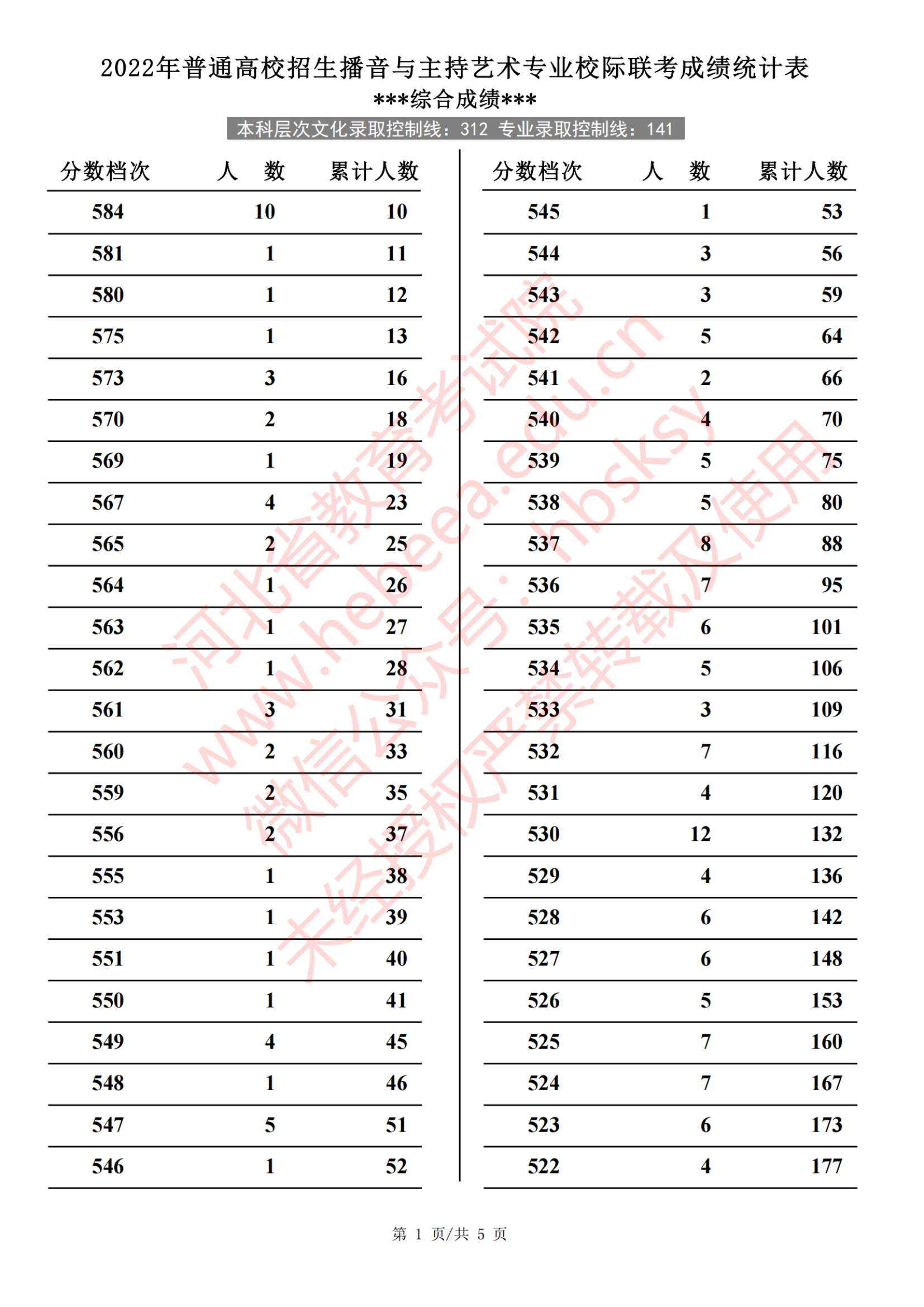 2024<a href=https://www.211g.cn/tag/hebei.html target=_blank class=infotextkey>河北</a>播音与主持高考一分一段表（包含2022-2023<a href=https://www.211g.cn/tag/linian.html target=_blank class=infotextkey>历年</a><a href=https://www.211g.cn/tag/shuju.html target=_blank class=infotextkey>数据</a>）