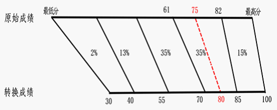 <a href=https://www.211g.cn/tag/hebei.html target=_blank class=infotextkey>河北</a>高考等级分怎么换算_赋分<a href=https://www.211g.cn/tag/guize.html target=_blank class=infotextkey>规则</a>