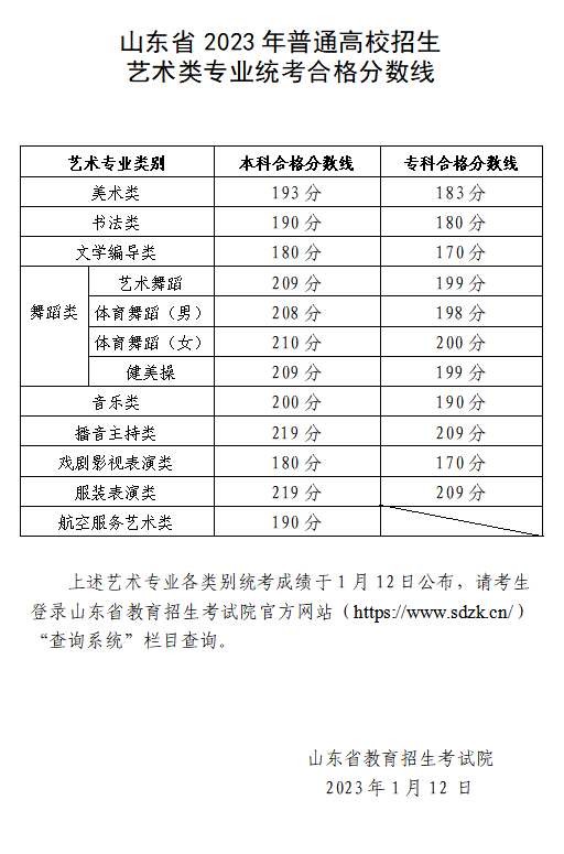 2024<a href=https://www.211g.cn/tag/shandong.html target=_blank class=infotextkey>山东</a><a href=https://www.211g.cn/tag/yishu.html target=_blank class=infotextkey>艺术</a>统考合格<a href=https://www.211g.cn/tag/fenshu.html target=_blank class=infotextkey>分数</a>线<a href=https://www.211g.cn/tag/huizong.html target=_blank class=infotextkey>汇总</a>（含2022-2023<a href=https://www.211g.cn/tag/linian.html target=_blank class=infotextkey>历年</a>）