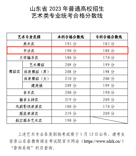 2024<a href=https://www.211g.cn/tag/shandong.html target=_blank class=infotextkey>山东</a>书法统考合格<a href=https://www.211g.cn/tag/fenshu.html target=_blank class=infotextkey>分数</a>线（含2022-2023<a href=https://www.211g.cn/tag/linian.html target=_blank class=infotextkey>历年</a>）