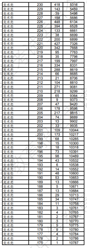 2024<a href=https://www.211g.cn/tag/liaoning.html target=_blank class=infotextkey>辽宁</a><a href=https://www.211g.cn/tag/moishu.html target=_blank class=infotextkey>美术</a>与<a href=https://www.211g.cn/tag/sheji.html target=_blank class=infotextkey>设计</a>统考一分一段表（含2022-2023<a href=https://www.211g.cn/tag/linian.html target=_blank class=infotextkey>历年</a>）