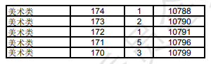 2024<a href=https://www.211g.cn/tag/liaoning.html target=_blank class=infotextkey>辽宁</a><a href=https://www.211g.cn/tag/moishu.html target=_blank class=infotextkey>美术</a>与<a href=https://www.211g.cn/tag/sheji.html target=_blank class=infotextkey>设计</a>统考一分一段表（含2022-2023<a href=https://www.211g.cn/tag/linian.html target=_blank class=infotextkey>历年</a>）