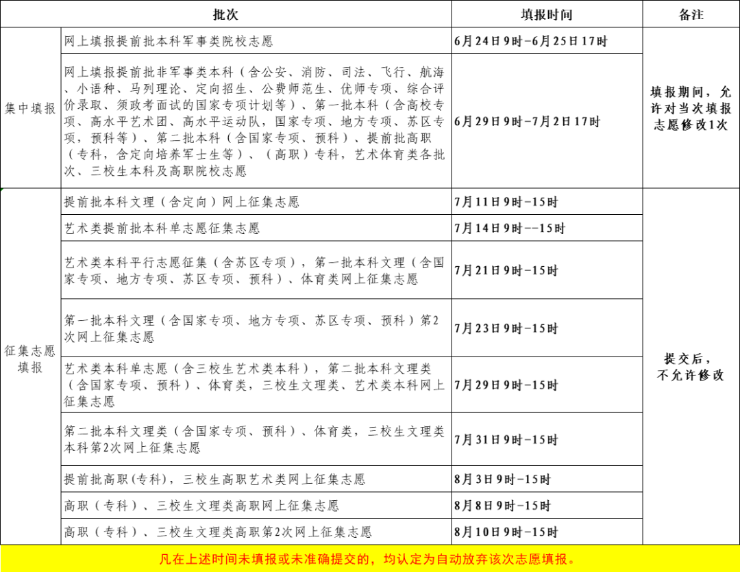 2024<a href=https://www.211g.cn/tag/jiangxi.html target=_blank class=infotextkey>江西</a>高考志愿填报时间和截止时间（含2022-2023年）