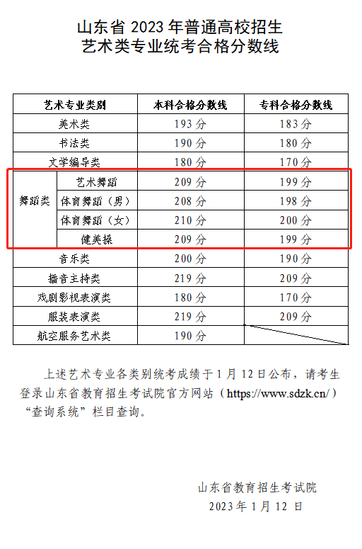 2024<a href=https://www.211g.cn/tag/shandong.html target=_blank class=infotextkey>山东</a><a href=https://www.211g.cn/tag/wudao.html target=_blank class=infotextkey>舞蹈</a>高考<a href=https://www.211g.cn/tag/fenshu.html target=_blank class=infotextkey>分数</a>线（含2022-2023<a href=https://www.211g.cn/tag/linian.html target=_blank class=infotextkey>历年</a>）