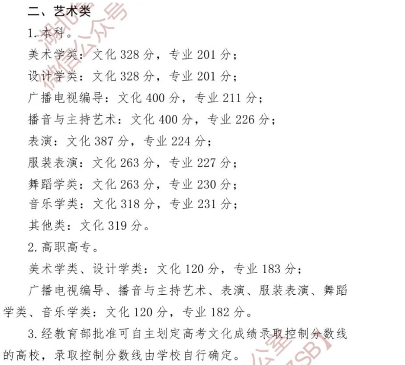 2024<a href=https://www.211g.cn/tag/hubei.html target=_blank class=infotextkey>湖北</a><a href=https://www.211g.cn/tag/yishu.html target=_blank class=infotextkey>艺术</a>高考<a href=https://www.211g.cn/tag/fenshu.html target=_blank class=infotextkey>分数</a>线一览表（含2022-2023<a href=https://www.211g.cn/tag/linian.html target=_blank class=infotextkey>历年</a>）