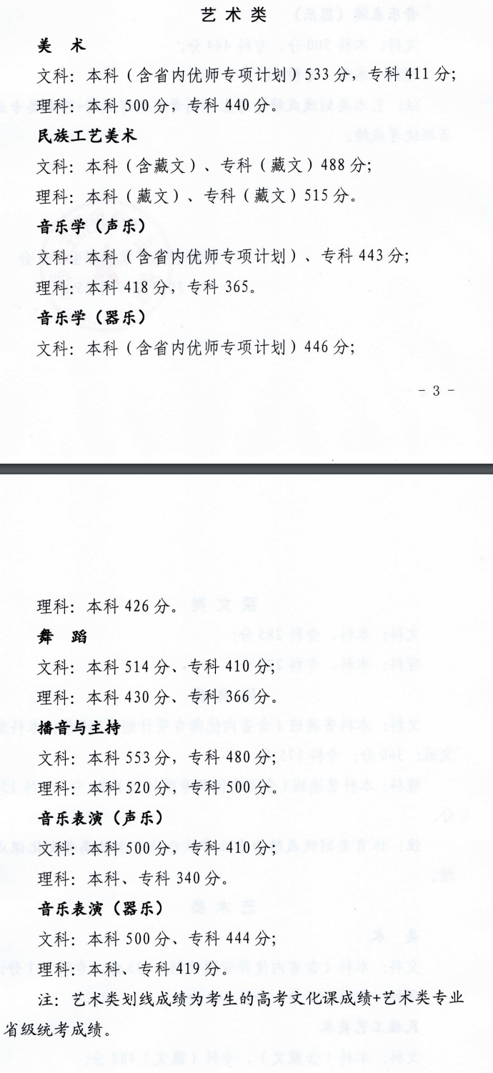 2024<a href=https://www.211g.cn/tag/qinghai.html target=_blank class=infotextkey>青海</a><a href=https://www.211g.cn/tag/yishu.html target=_blank class=infotextkey>艺术</a>高考<a href=https://www.211g.cn/tag/fenshu.html target=_blank class=infotextkey>分数</a>线一览（包括2022-2023年<a href=https://www.211g.cn/tag/shuju.html target=_blank class=infotextkey>数据</a>）