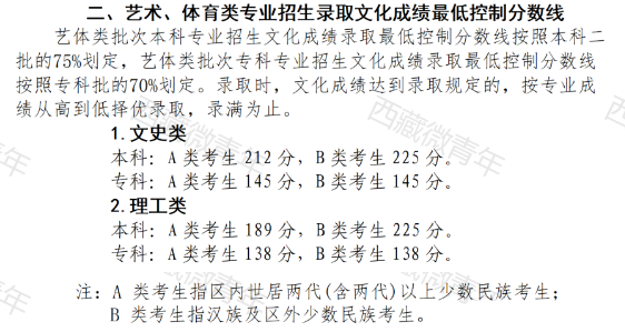 <a href=https://www.211g.cn/tag/xicang.html target=_blank class=infotextkey>西藏</a>音乐高考<a href=https://www.211g.cn/tag/fenshu.html target=_blank class=infotextkey>分数</a>线（含2022-2023年）