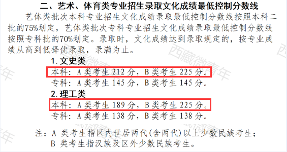 2023年<a href=https://www.211g.cn/tag/xicang.html target=_blank class=infotextkey>西藏</a><a href=https://www.211g.cn/tag/yishu.html target=_blank class=infotextkey>艺术</a>生<a href=https://www.211g.cn/tag/bonke.html target=_blank class=infotextkey>本科</a><a href=https://www.211g.cn/tag/fenshu.html target=_blank class=infotextkey>分数</a>线