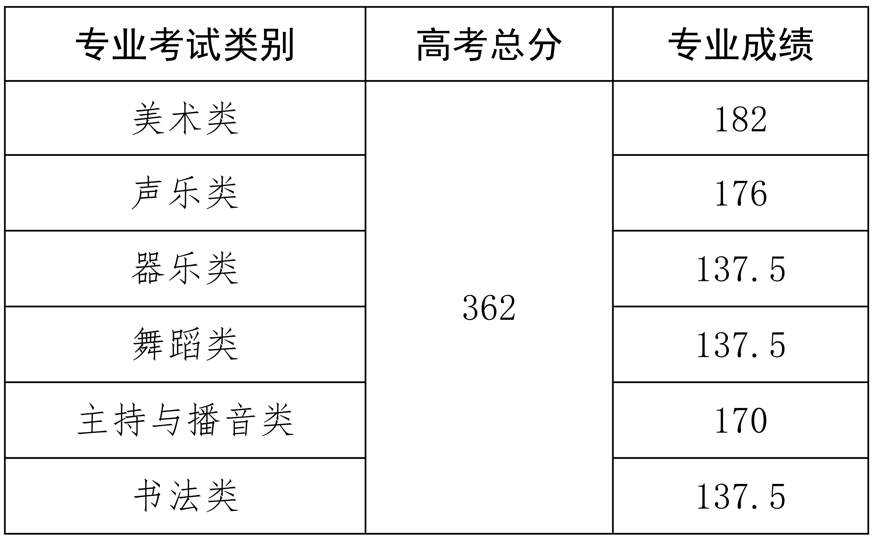 2024<a href=https://www.211g.cn/tag/hainan.html target=_blank class=infotextkey>海南</a>高考多少分能上<a href=https://www.211g.cn/tag/bonke.html target=_blank class=infotextkey>本科</a><a href=https://www.211g.cn/tag/daxue.html target=_blank class=infotextkey>大学</a>（含2022-2023<a href=https://www.211g.cn/tag/linian.html target=_blank class=infotextkey>历年</a>）