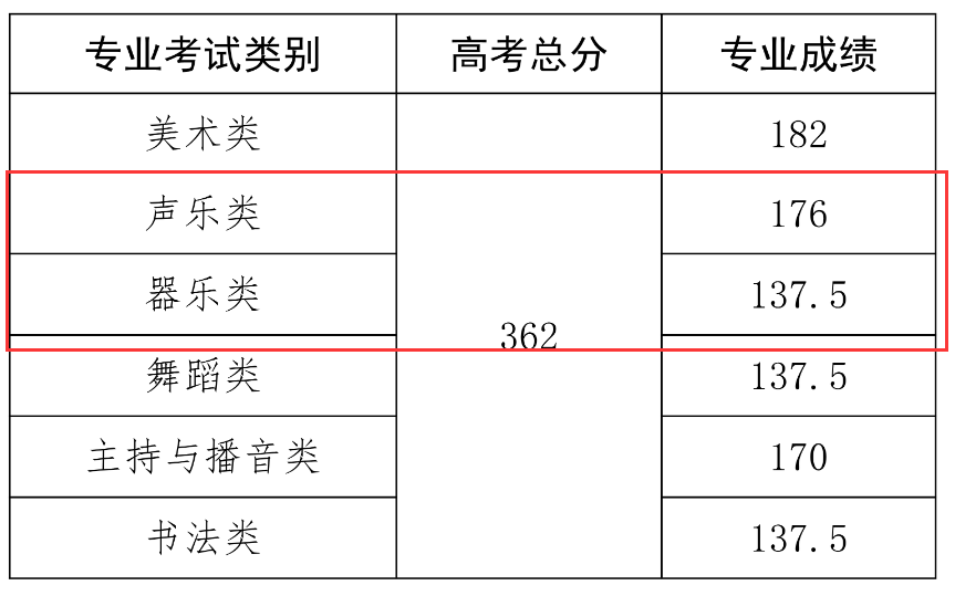 2024<a href=https://www.211g.cn/tag/hainan.html target=_blank class=infotextkey>海南</a>音乐高考<a href=https://www.211g.cn/tag/fenshu.html target=_blank class=infotextkey>分数</a>线（含2022-2023<a href=https://www.211g.cn/tag/linian.html target=_blank class=infotextkey>历年</a>）