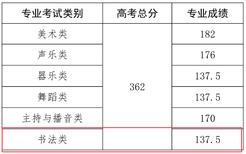 2024<a href=https://www.211g.cn/tag/hainan.html target=_blank class=infotextkey>海南</a>书法高考<a href=https://www.211g.cn/tag/fenshu.html target=_blank class=infotextkey>分数</a>线（含2022-2023<a href=https://www.211g.cn/tag/linian.html target=_blank class=infotextkey>历年</a>）