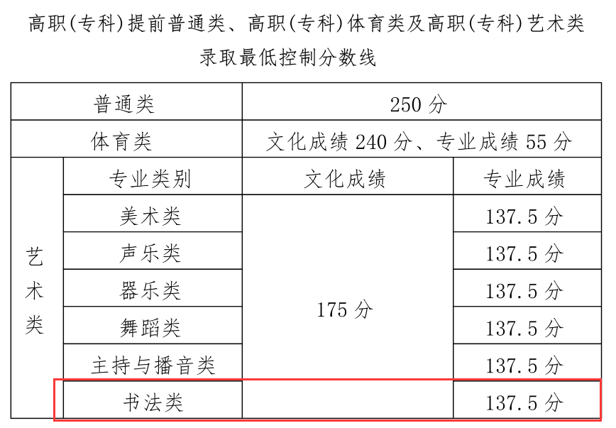2024<a href=https://www.211g.cn/tag/hainan.html target=_blank class=infotextkey>海南</a>书法高考<a href=https://www.211g.cn/tag/fenshu.html target=_blank class=infotextkey>分数</a>线（含2022-2023<a href=https://www.211g.cn/tag/linian.html target=_blank class=infotextkey>历年</a>）