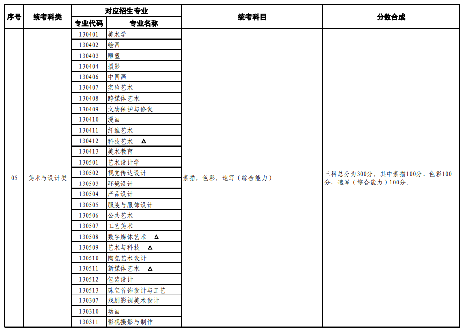 <a href=https://www.211g.cn/tag/shandong.html target=_blank class=infotextkey>山东</a><a href=https://www.211g.cn/tag/moishu.html target=_blank class=infotextkey>美术</a>与<a href=https://www.211g.cn/tag/sheji.html target=_blank class=infotextkey>设计</a>统考包含哪些<a href=https://www.211g.cn/tag/zhuanye.html target=_blank class=infotextkey>专业</a>