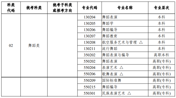 <a href=https://www.211g.cn/tag/zhejiang.html target=_blank class=infotextkey>浙江</a><a href=https://www.211g.cn/tag/wudao.html target=_blank class=infotextkey>舞蹈</a>统考包含哪些<a href=https://www.211g.cn/tag/zhuanye.html target=_blank class=infotextkey>专业</a>