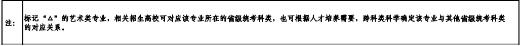 <a href=https://www.211g.cn/tag/shandong.html target=_blank class=infotextkey>山东</a><a href=https://www.211g.cn/tag/moishu.html target=_blank class=infotextkey>美术</a>与<a href=https://www.211g.cn/tag/sheji.html target=_blank class=infotextkey>设计</a>统考包含哪些<a href=https://www.211g.cn/tag/zhuanye.html target=_blank class=infotextkey>专业</a>