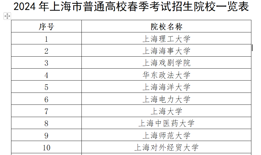 2024上海春考学校名单