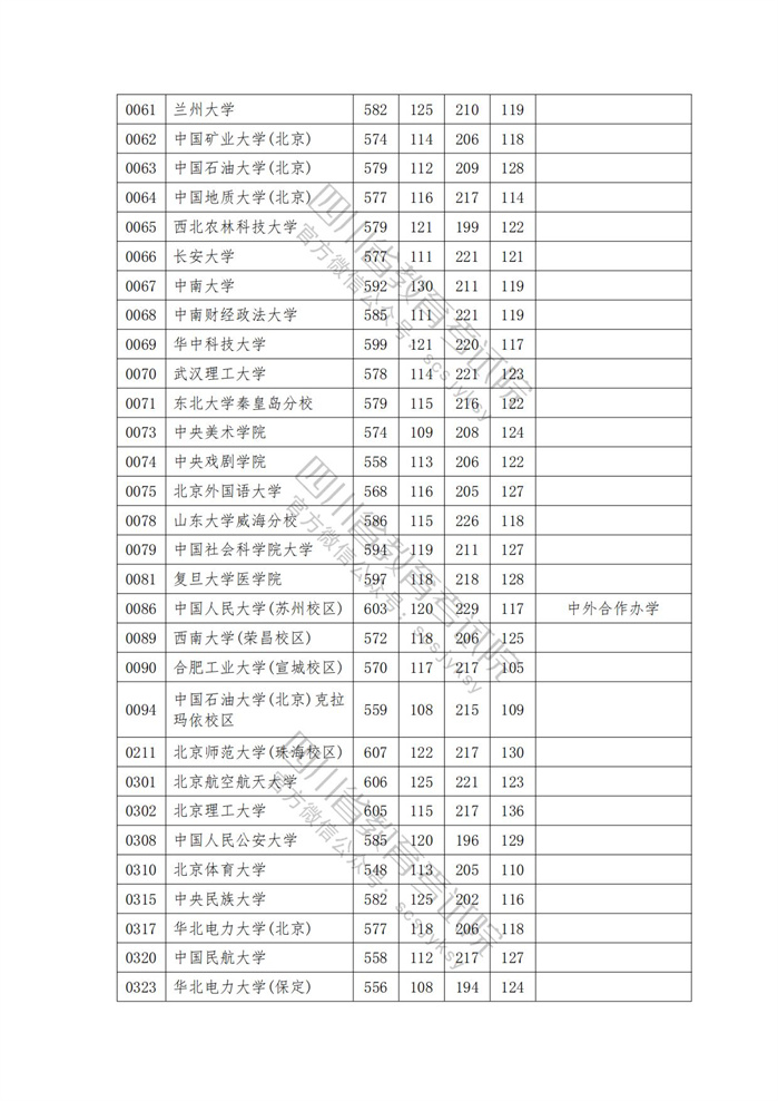 2023年<a href=https://www.211g.cn/tag/sichuan.html target=_blank class=infotextkey>四川</a>省<a href=https://www.211g.cn/tag/wenke.html target=_blank class=infotextkey>文科</a>一本投档<a href=https://www.211g.cn/tag/fenshu.html target=_blank class=infotextkey>分数</a>线