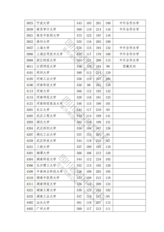 2023年<a href=https://www.211g.cn/tag/sichuan.html target=_blank class=infotextkey>四川</a>省<a href=https://www.211g.cn/tag/wenke.html target=_blank class=infotextkey>文科</a>一本投档<a href=https://www.211g.cn/tag/fenshu.html target=_blank class=infotextkey>分数</a>线