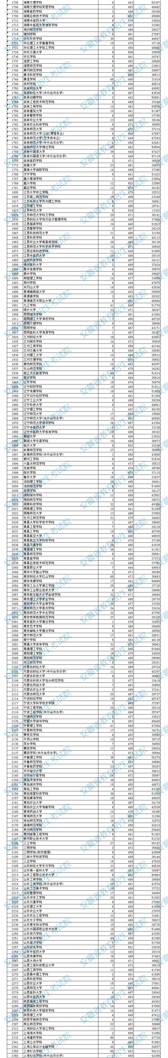 2023年<a href=https://www.211g.cn/tag/anhui.html target=_blank class=infotextkey>安徽</a>二本投档<a href=https://www.211g.cn/tag/fenshu.html target=_blank class=infotextkey>分数</a>线（<a href=https://www.211g.cn/tag/wenke.html target=_blank class=infotextkey>文科</a>）