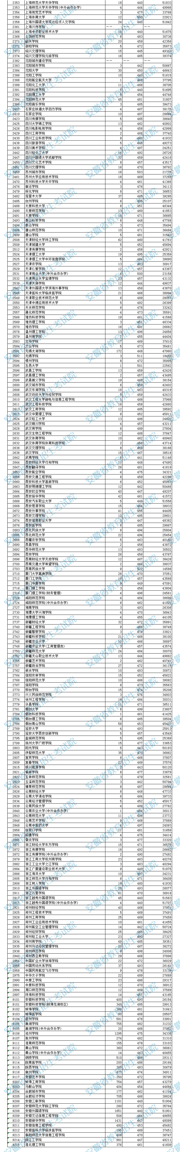 2023年<a href=https://www.211g.cn/tag/anhui.html target=_blank class=infotextkey>安徽</a>二本投档<a href=https://www.211g.cn/tag/fenshu.html target=_blank class=infotextkey>分数</a>线（<a href=https://www.211g.cn/tag/wenke.html target=_blank class=infotextkey>文科</a>）