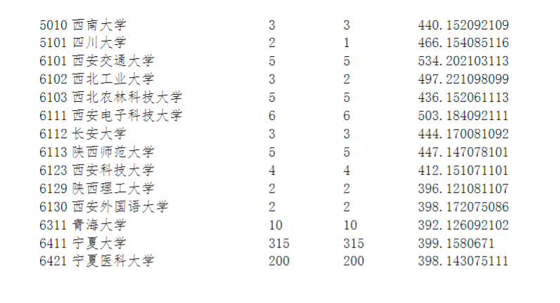 2023年<a href=https://www.211g.cn/tag/ningxia.html target=_blank class=infotextkey>宁夏</a>一本预科投档<a href=https://www.211g.cn/tag/fenshu.html target=_blank class=infotextkey>分数</a>线（<a href=https://www.211g.cn/tag/like.html target=_blank class=infotextkey>理科</a>+<a href=https://www.211g.cn/tag/wenke.html target=_blank class=infotextkey>文科</a>）